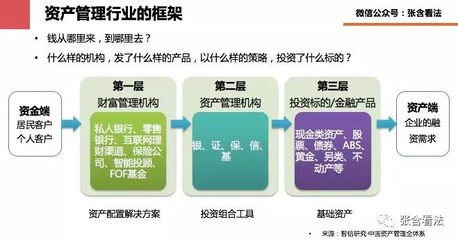 升维思考 从资管新规看保险营销新机遇